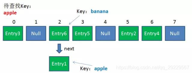 java 维护一个hashMap常量 java hashmap怎么用_java 维护一个hashMap常量_05