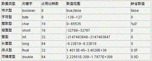 java 常见的文本模板语法 java文本型_System_03