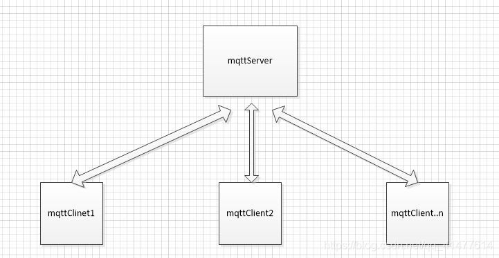 java nettty mqtt 定于发布 mqtt java服务器_服务器