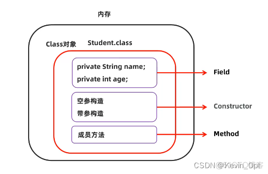 java abstract 反射 java反射详解_java