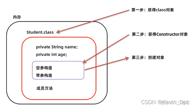 java abstract 反射 java反射详解_类对象_03