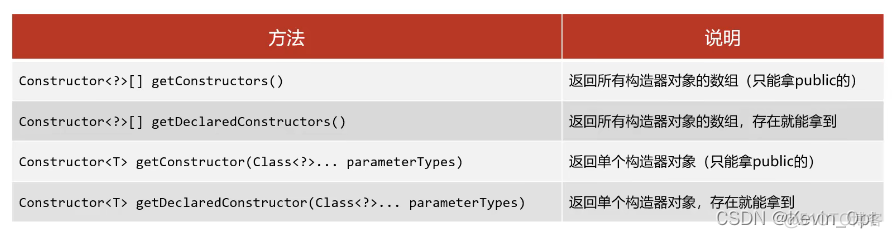 java abstract 反射 java反射详解_类对象_04