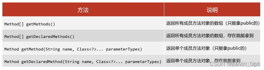 java abstract 反射 java反射详解_类对象_10