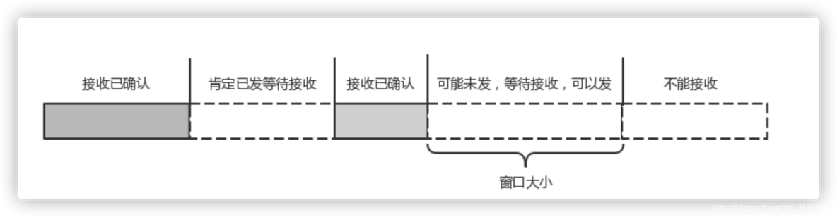 java Quartz 优缺点 quic java_重传_02