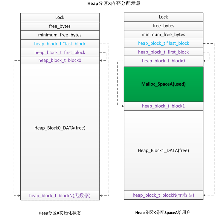 esp32 ram不足 esp32 malloc_ESP32_07