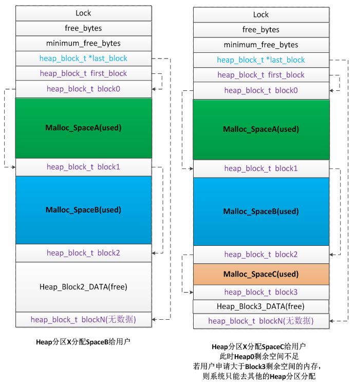 esp32 ram不足 esp32 malloc_ESP32_08