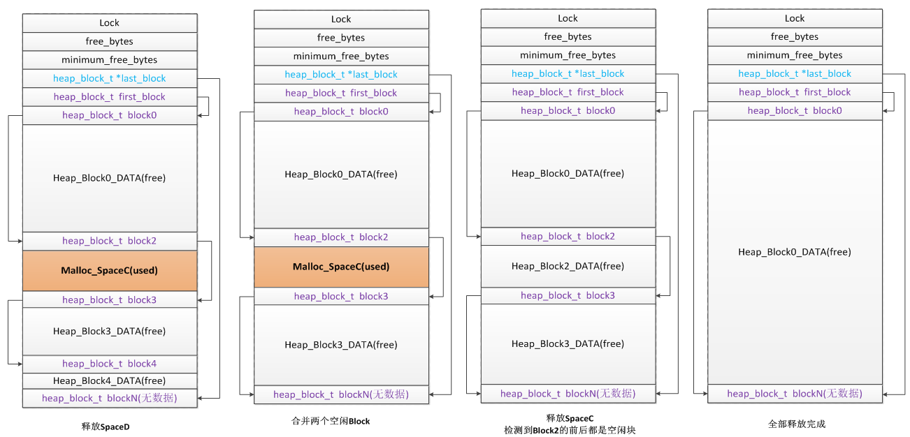 esp32 ram不足 esp32 malloc_数据结构_10