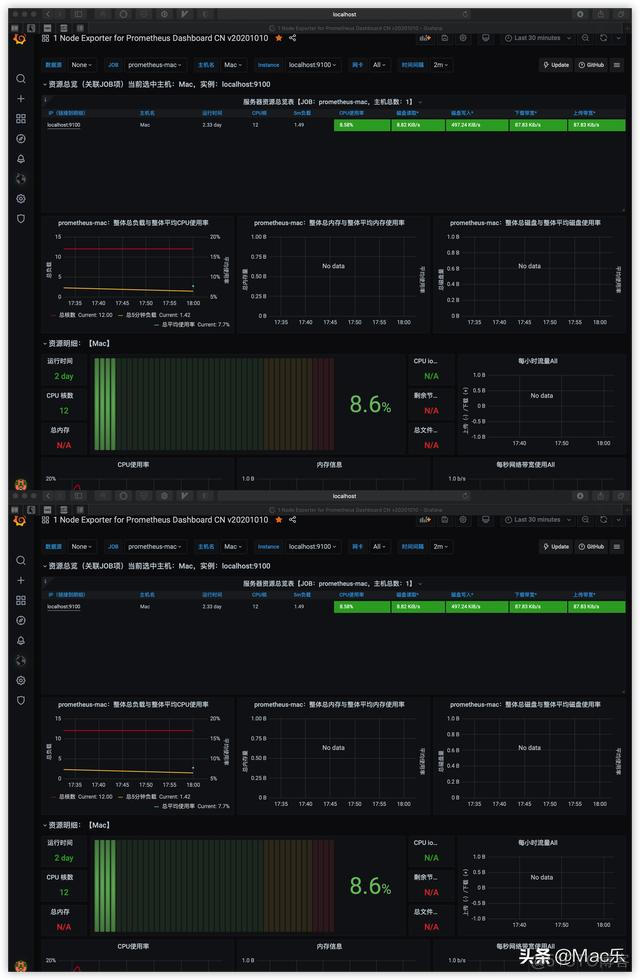 Grafana新增用户 grafana添加用户_登录页面_10