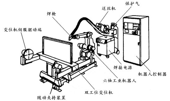 自动化 IUIAutomation 自动化机器人焊接_工业4.0_02