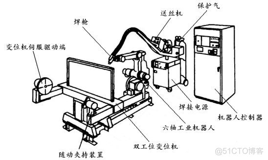 自动化 IUIAutomation 自动化机器人焊接_工业4.0_02