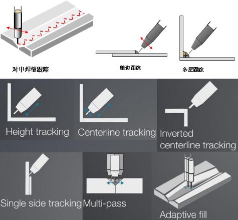 自动化 IUIAutomation 自动化机器人焊接_机器视觉_16