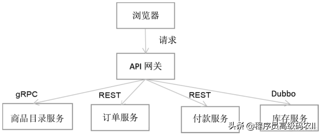 微服务网关打包 微服务网关有哪些功能_微服务网关打包_02