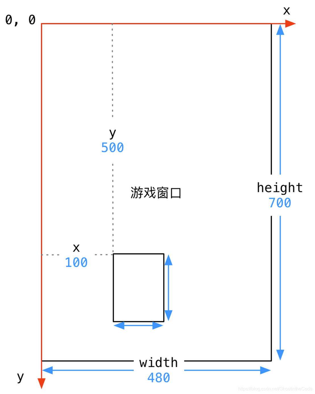 用Python开发游戏需要什么 python游戏开发教程_加载_02