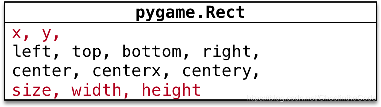 用Python开发游戏需要什么 python游戏开发教程_游戏开发_03