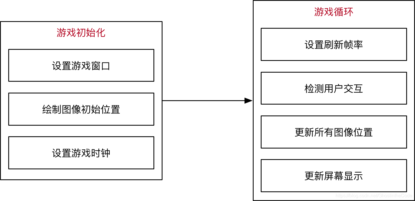 用Python开发游戏需要什么 python游戏开发教程_用Python开发游戏需要什么_07