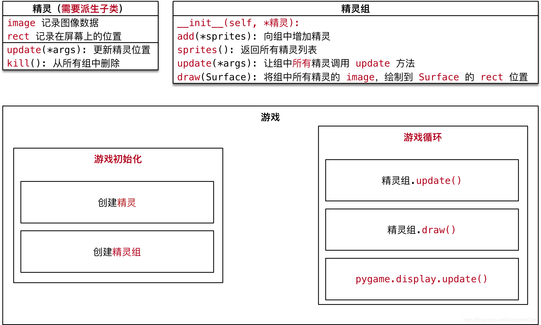 用Python开发游戏需要什么 python游戏开发教程_游戏开发_08