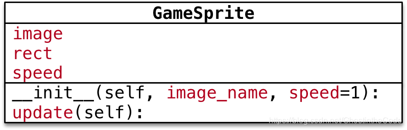 用Python开发游戏需要什么 python游戏开发教程_pygame_09