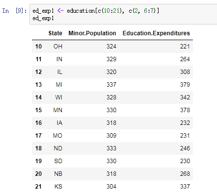 为什么R语言中有时需要使用两个中括号进行索引 r语言中方括号_python_02