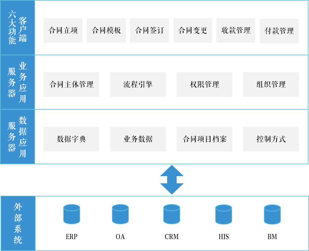 合同整理软件python 合同 软件_用户权限_02