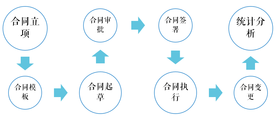 合同整理软件python 合同 软件_合同整理软件python_04