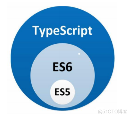 typescript可以读lua吗 typescripte_typescript可以读lua吗