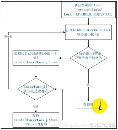 zookeeper分布式协调技术 zookeeper实现分布式事务_服务器_07