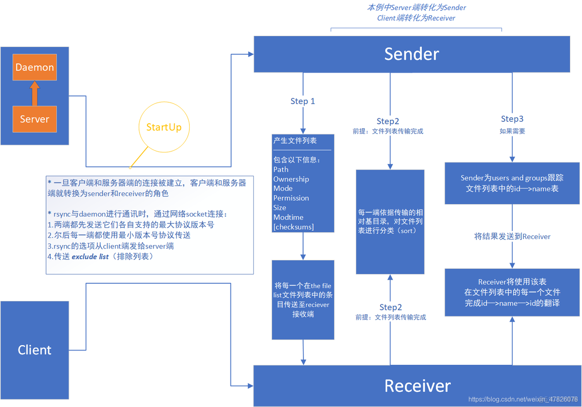 rsync命令参数详解 rsync 详解_操作系统