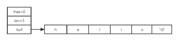 redis 字符串添加 redis字符串长度_redis 字符串添加