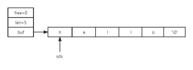 redis 字符串添加 redis字符串长度_redis_02