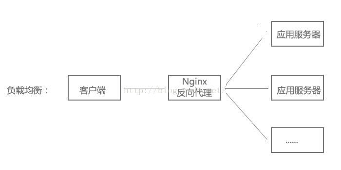 ubuntu搜nginx路径 ubuntu部署nginx_ubuntu搜nginx路径_02