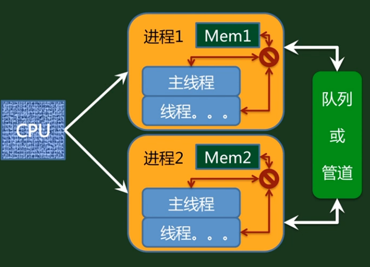 python 并行语句 python并行程序_多线程_03