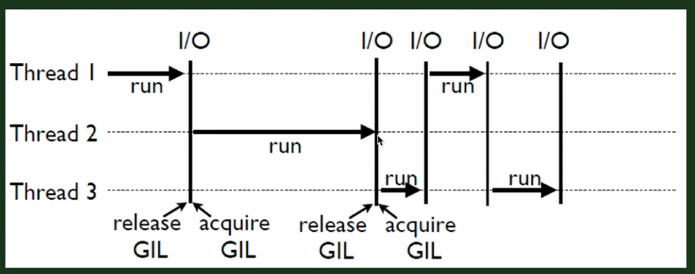 python 并行语句 python并行程序_python_07