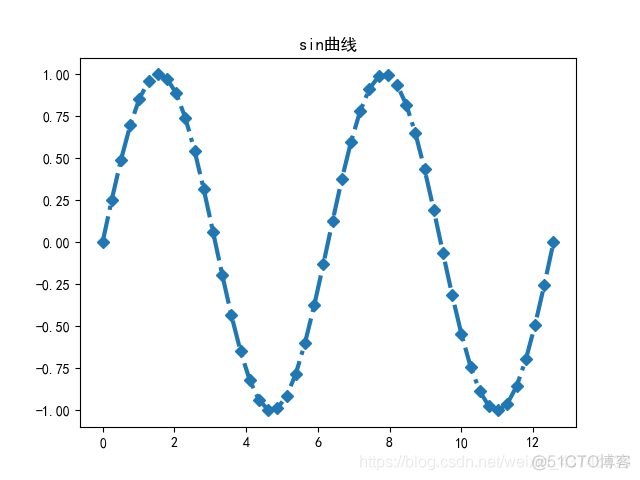 python折线图纵刻度隐藏部分数据 python折线图把数据标上去_三角函数_06