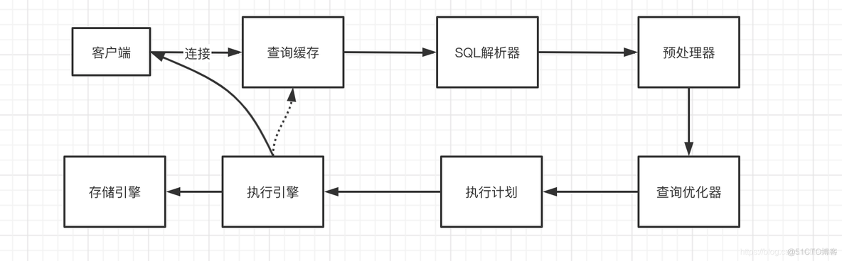 mysql sql 执行外部sql文件 mysql执行sql流程_SQL