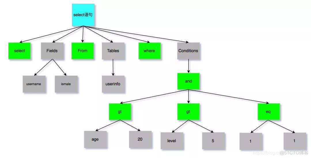 mysql sql 执行外部sql文件 mysql执行sql流程_mysql_02