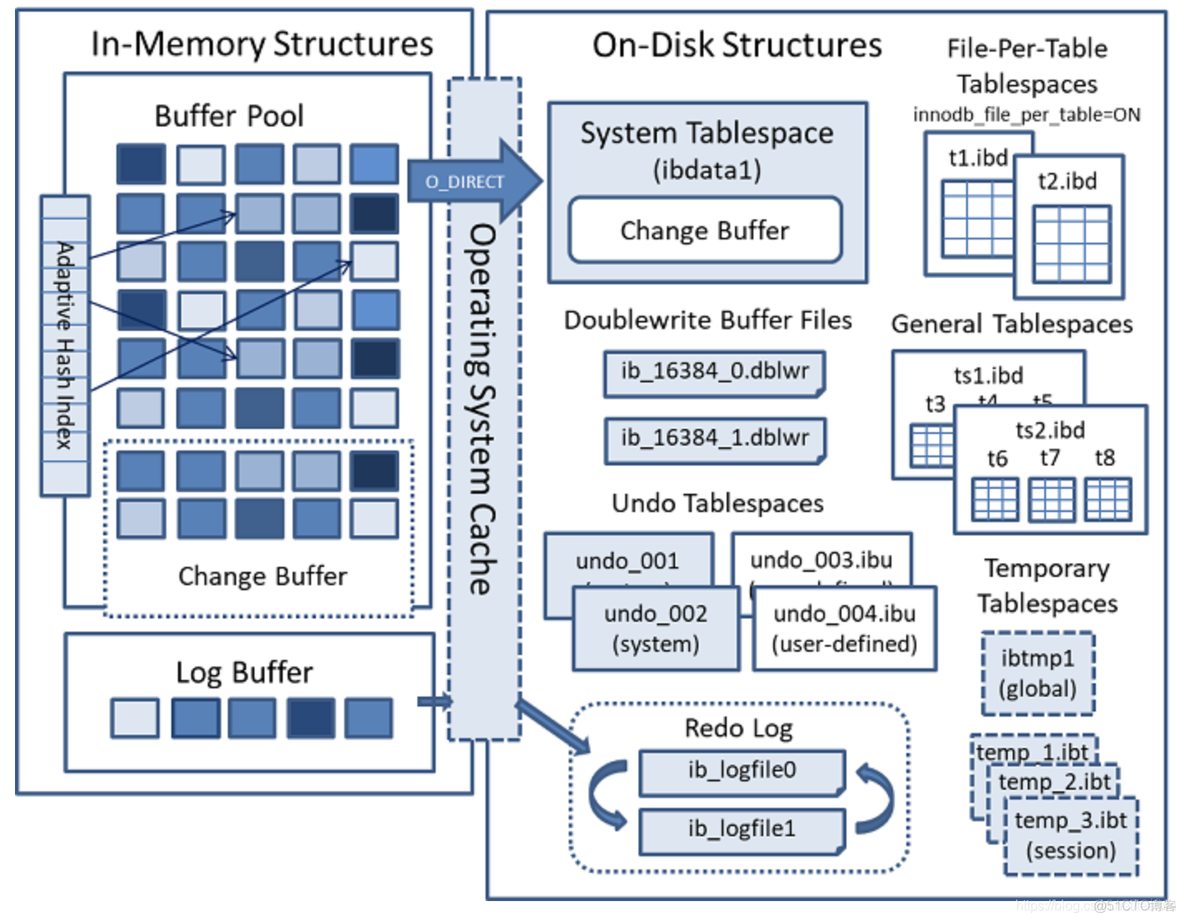 mysql sql 执行外部sql文件 mysql执行sql流程_mysql_04