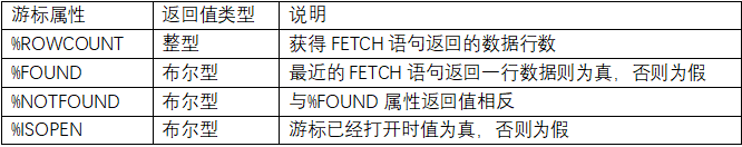 pymysql 迭代游标 cursor 游标 plsql_数据库_02
