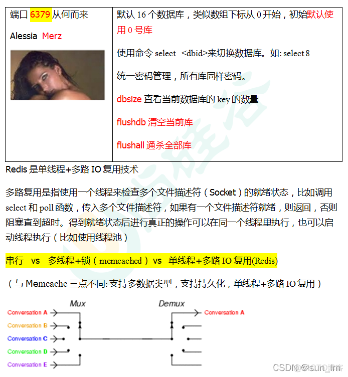 nosql应用场景有哪些 nosql和sql应用场景_数据_05