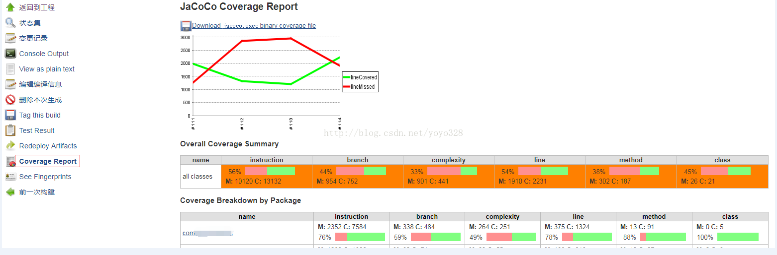 jenkins pipeline配置常量 jenkins实例配置_jenkins_59