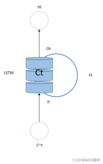 LSSVR python代码实现 python lstm代码_LSSVR python代码实现