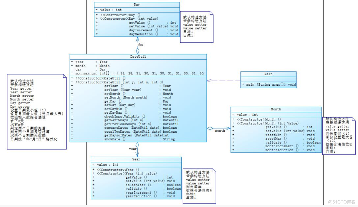 java项目工期是如何规划的 java项目周期_解决方法_02