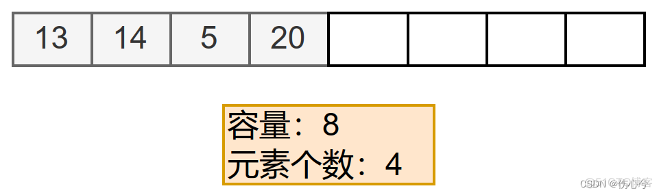 python顺序表的实现 python顺序表代码_python