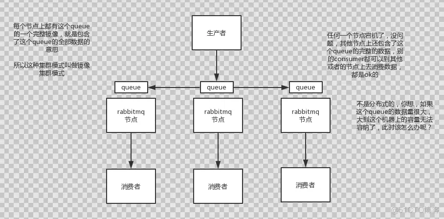 springboot集成rabbitmq集群配置文件 rabbitmq集群状态_元数据