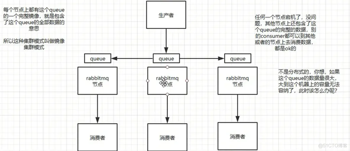 springboot集成rabbitmq集群配置文件 rabbitmq集群状态_元数据_02