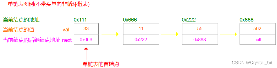 java如何声明一个单链表 java建立单链表_java如何声明一个单链表