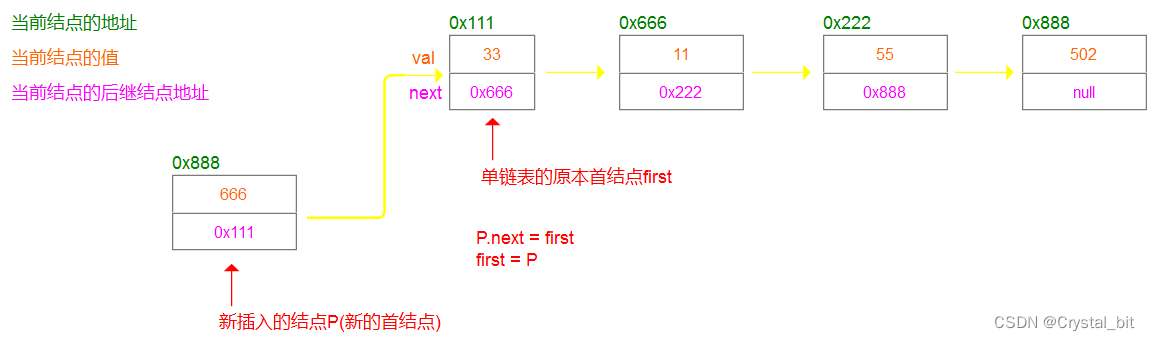 java如何声明一个单链表 java建立单链表_结点_03