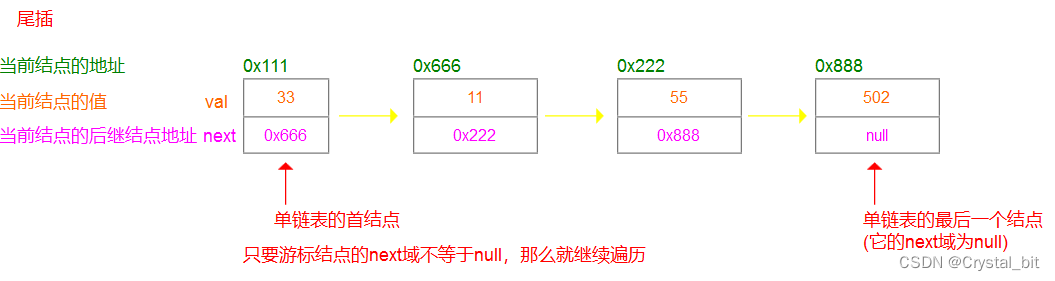 java如何声明一个单链表 java建立单链表_java如何声明一个单链表_04