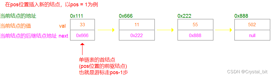 java如何声明一个单链表 java建立单链表_图例_05