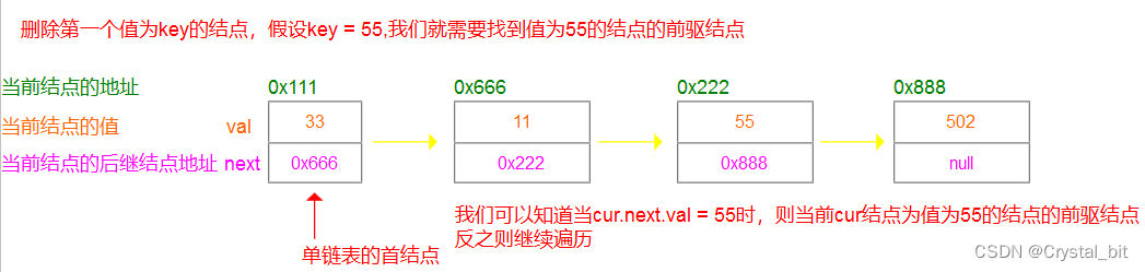 java如何声明一个单链表 java建立单链表_结点_06