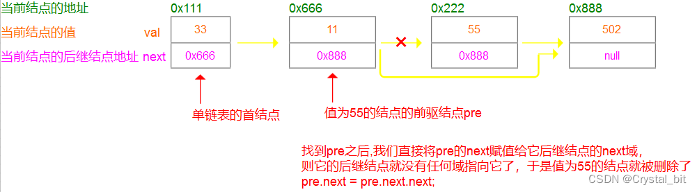 java如何声明一个单链表 java建立单链表_结点_07